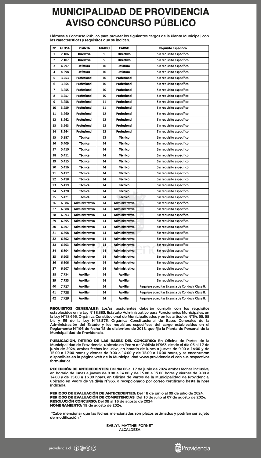 Concurso público para proveer diversos cargos de la Planta Municipal